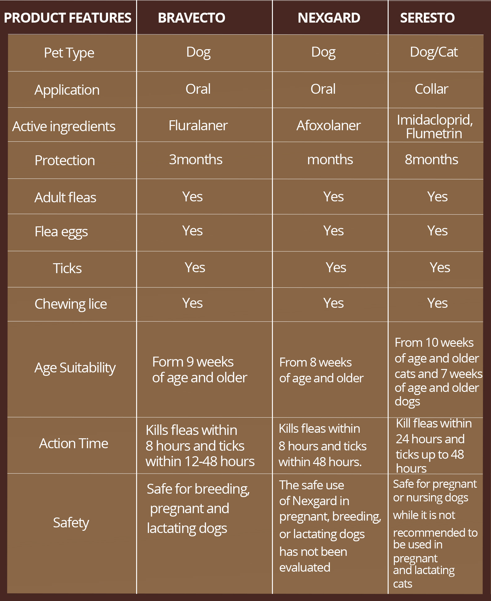 Comparison Chart