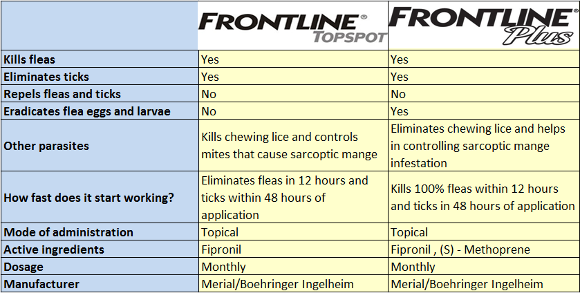 Frontline Top Spot Vs Plus